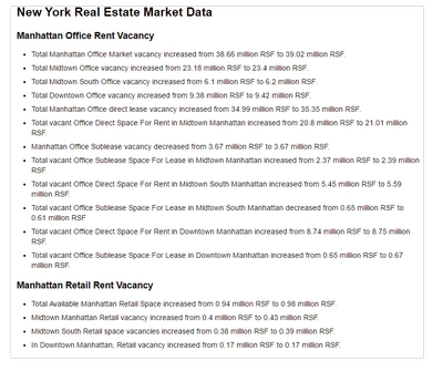 Dati del Mercato di New York