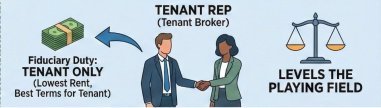 Tenant Rep (Tenant Broker) — Fiduciary Duty: Tenant Only. Lowest rent, best terms for tenant. Levels the playing field.